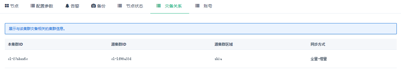 灾备关系